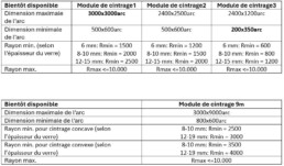 Dimensions et details techniques verre courbe uai