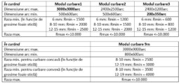 Sticla curbata tabel dimensiuni 16 Stcila curbata dimensiuni