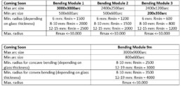 dimension and technical details for curved glass 16 dimension and technical details for curved glass uai