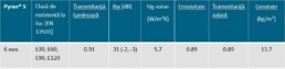 dimensiunea panourilor sticla borosilicata rezistenta la foc 1 dimensiune sticla borosilicata rezistenta la foc